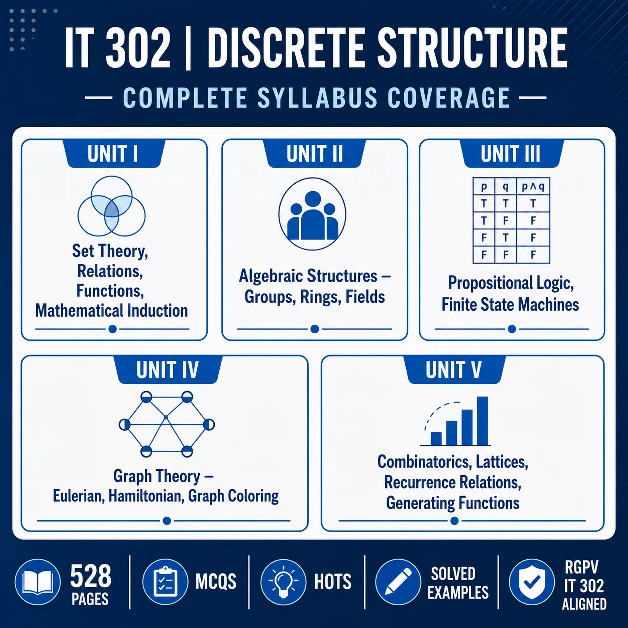 Discrete Structure cover